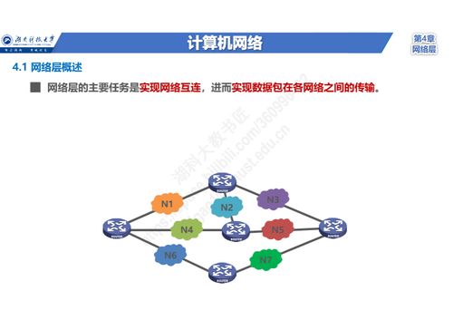 零基礎(chǔ)入門(mén)計(jì)算機(jī)網(wǎng)絡(luò) 網(wǎng)絡(luò)層核心任務(wù)、三大關(guān)鍵問(wèn)題、兩種服務(wù)類(lèi)型與TCP/IP網(wǎng)際層協(xié)議體系全解析